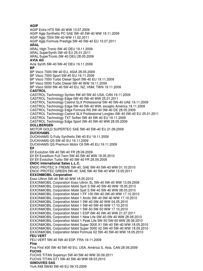 PORSCHE Approved Oil PDF Exxon Mobil Oils