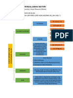 Akidah Akhlak Resume KB 1