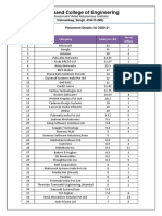 Walchand College of Engineering: SR No Company Salary in LPA No of Offers