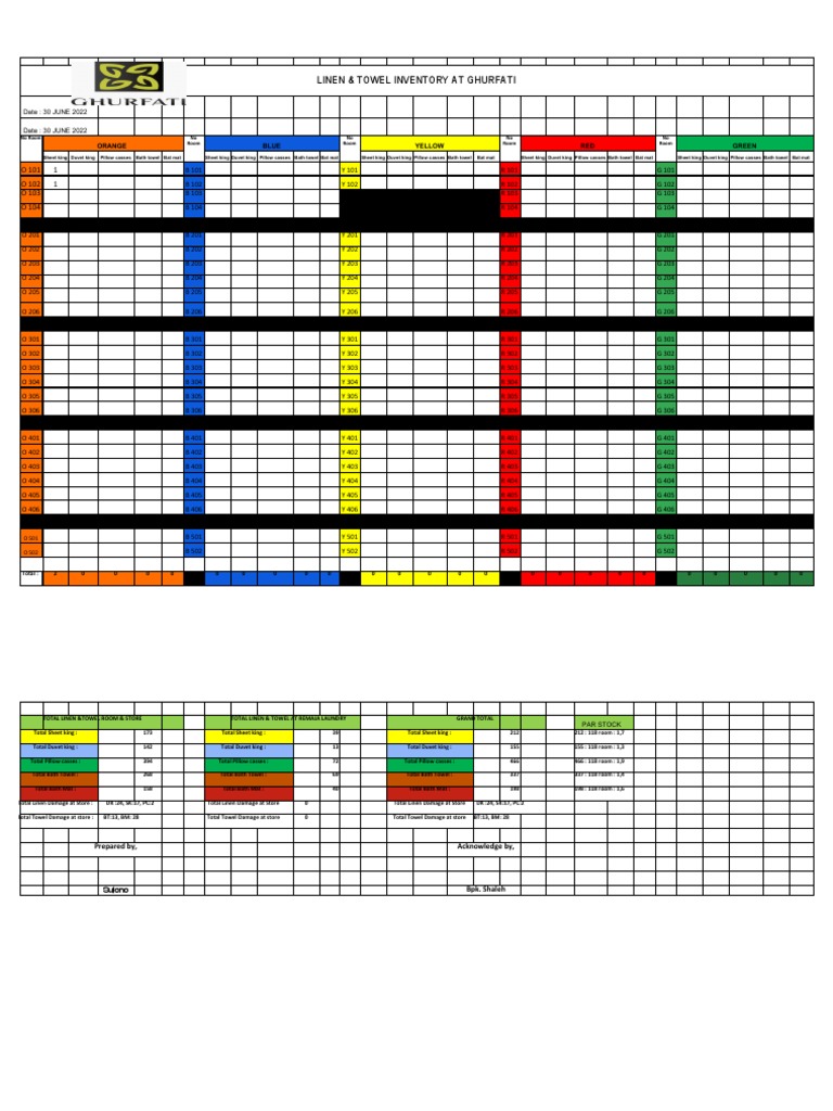 Linen & Towel Inventory Mei | PDF | Blanket | Textile Industry