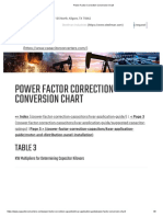 Power Factor Correction Conversion Chart