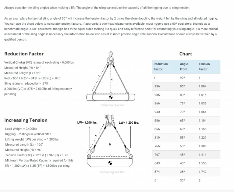 Calculating Sling Angles Instruction and Examples PDF