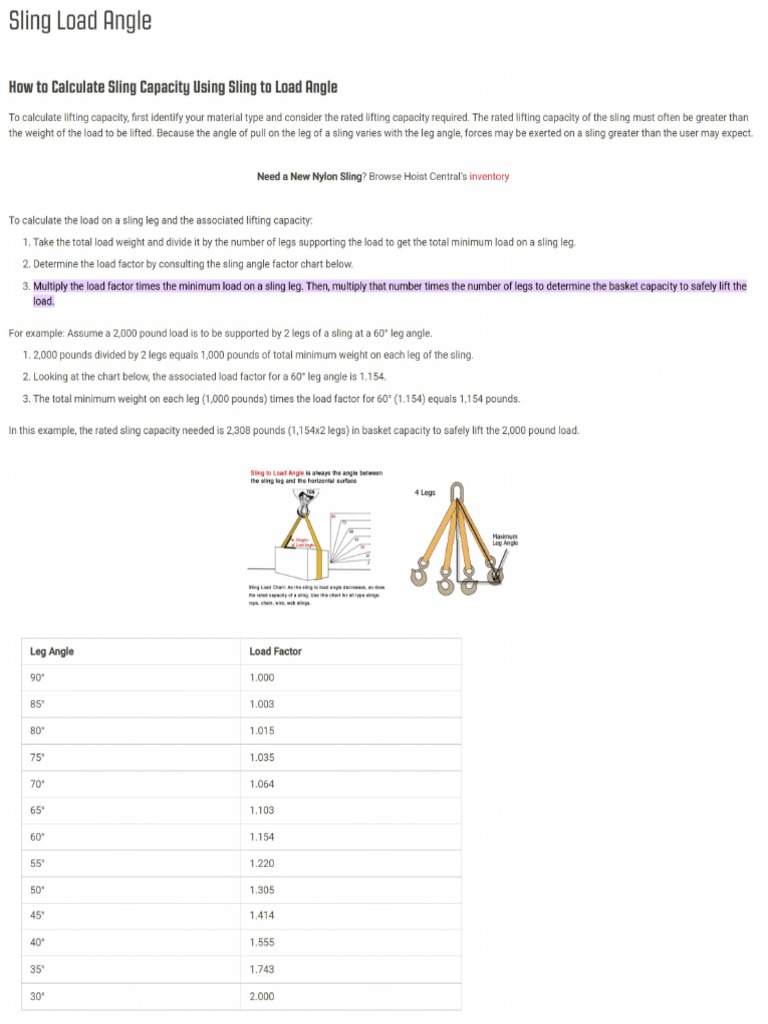 Sling Angles and Loads PDF