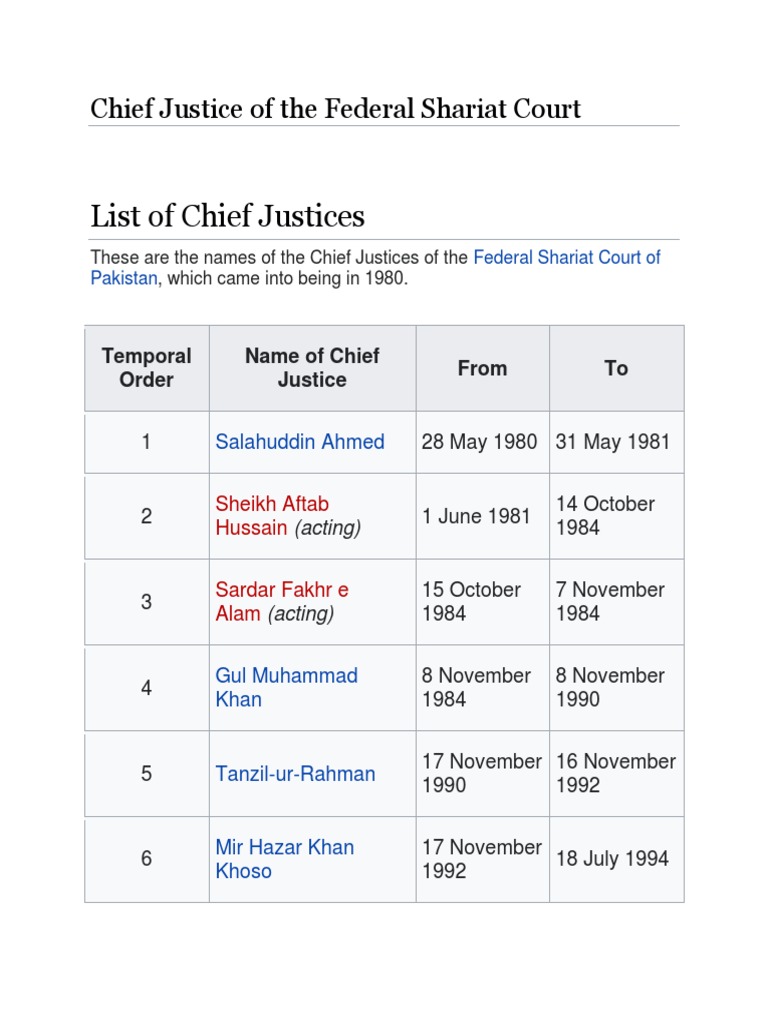What Is The Federal Shariat Court? – KPXMAW