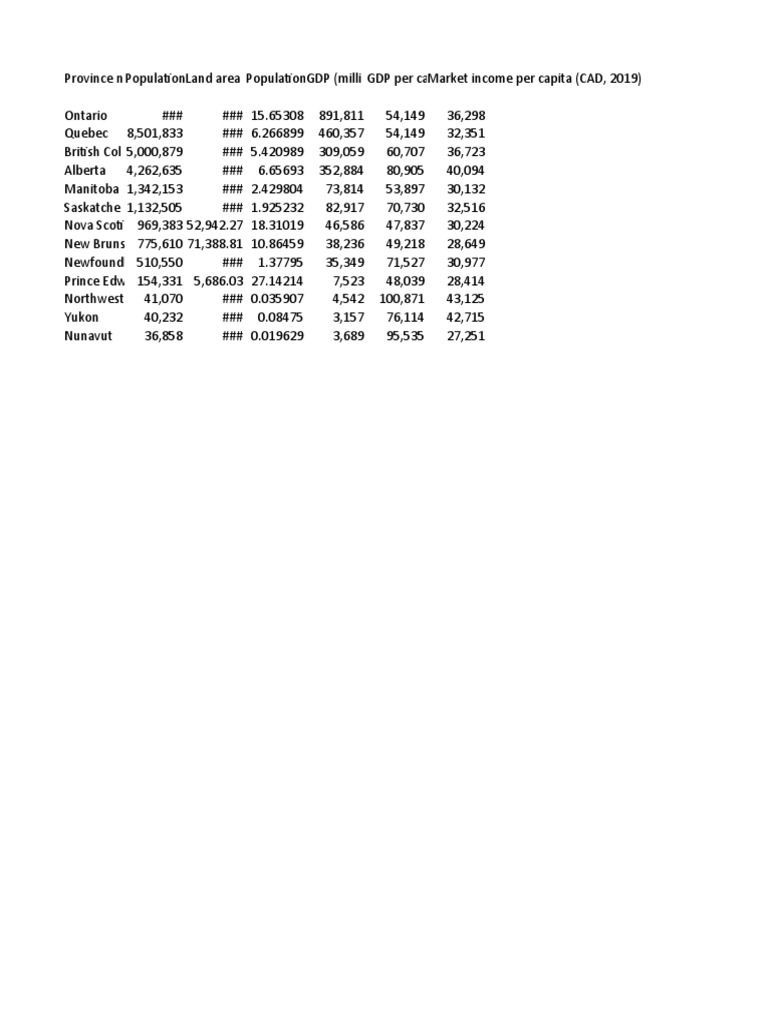 Ahmedabad Population and GDP by Province PDF