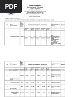 Department of Education: Republic of The Philippines