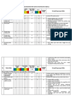 Risk Register Unit Rawat Inap Ruang Nakula