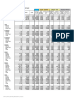 Dindo Cano: Total To Date Current Week Previous Week/S