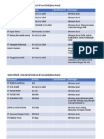 Presentation-Sales Report JUNI (02-07 JUNI 2022)