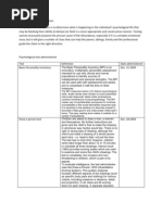 Download Psychological Test Evaluation by Kevin Van Eric O Saballo SN58205058 doc pdf