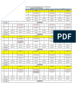 Coating Operational Hours