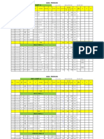 Produksi Juni 2022