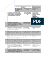 Kisi-Kisi Soal Bi KLS Vii
