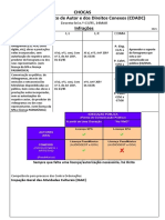 Chocas Direito de Autor