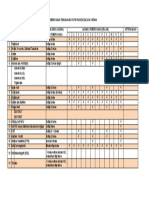 Pemeriksan Penunjang Rutin PS CKD