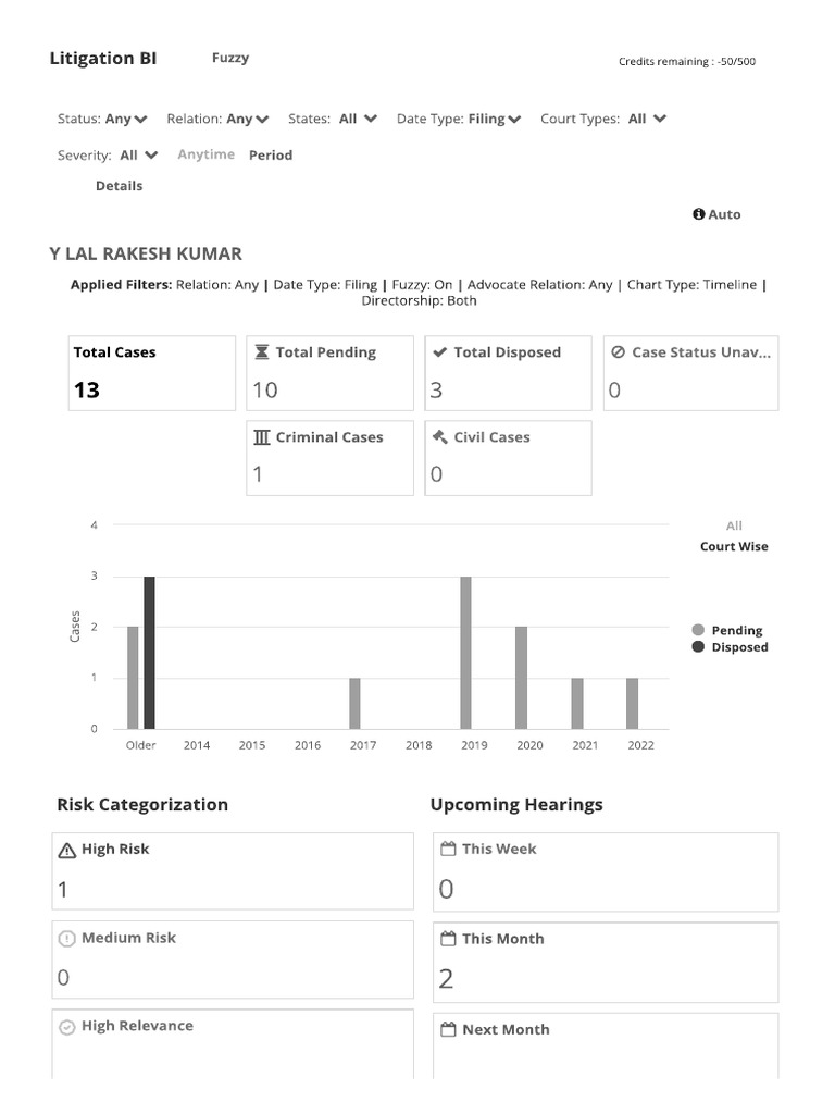 Y LAL RAKESH KUMAR Litigation BI Kscan Karza Tech PDF
