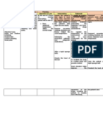 Assessment Nursing Diagnosis Implementation Objective of Care Intervention Rationale