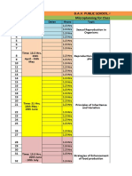 Microplan Botany 2021