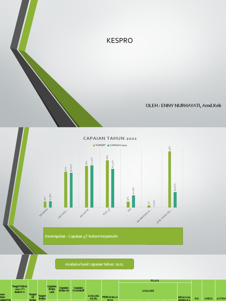 Kespro | PDF