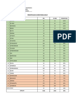 Rekap Aplikasi Si SDM Polda Sulut - 11 Juli 2022