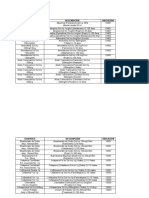 Lista de Medicamentos Instituto Del Corazon