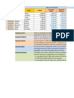 Funciones Lógicas Y - O Ejercicios