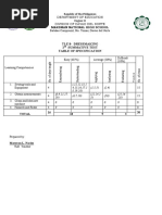 Tle 8-Dressmaking 1 Summative Test Table of Specification: Marsman National High School