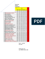 Nilai Keterampilan Pjok KLS 4 2022