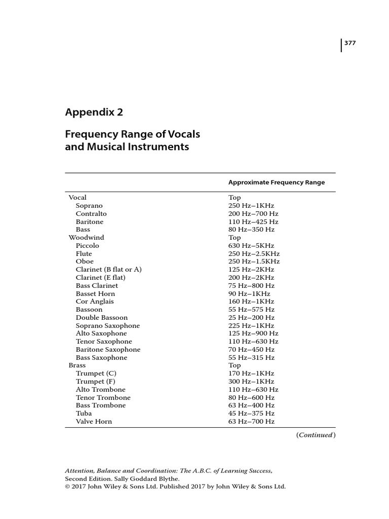 Frequency Range of Instruments Chart | PDF | Saxophone | Music Production