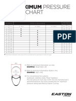 Tire Width (A) Clincher Rim Internal Width (B) Rim Maximum Pressure Rating (C)