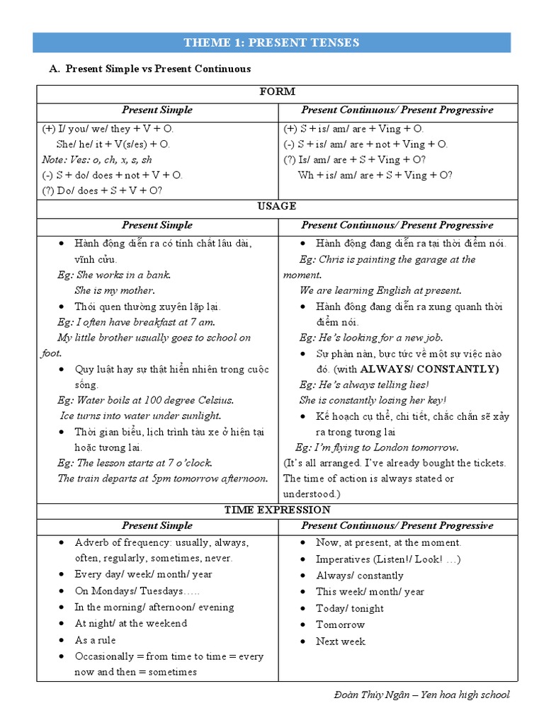 Present Tenses Theory PDF Cognitive Science Languages