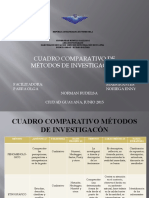 Cuadro Comparativo Métodos de Invetigación