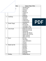 Types Medicines Names List