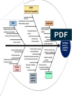 Diagrama Causa y Efecto Sobre La Psicobiologia de La Ira