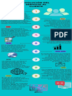 Evolución Servicio Al Cliente