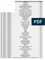 Conferência Lista de Bairros Sucem 2023 Ipatinga