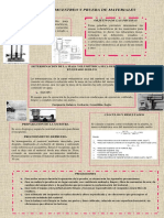 Método de Muestreo y Prueba de Materiales