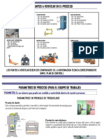 Parametros Del Proceso Automotriz