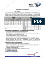 Analyse Du Niveau de Bruit Installation de Transformateur Et Bruit