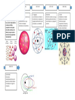 Linea Del Tiempo Modelo Atomico