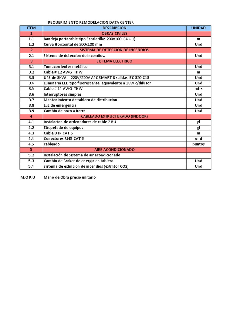 Data Center Descargar Gratis Pdf Estándares Informáticos