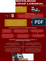 Infografía Sobre La Inamovilidad y La Estabilidad Laboral