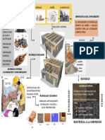 Mapa Mental Leccion 1