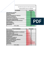 Resultado Da Pesquisa de Clima Organizacional