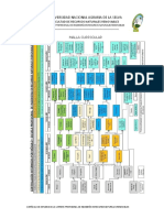 Malla Curricular Recursos Naturales Renovables 2018-2022