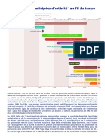 Les Cessations Anticipees D Activite Au Fil Du Temps