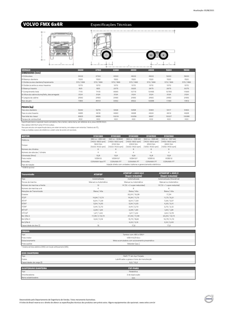 Terrabel, Volvo FMX 540 6x4 Ano de Fabricação: 2016