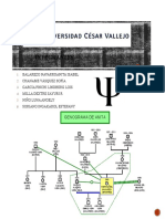 Genograma Practicas Psi. de Familia