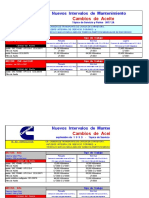 Cambios de Aceite ISX - HD