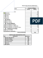 Ejercicio de valuación de puestos para Gerente de Planta